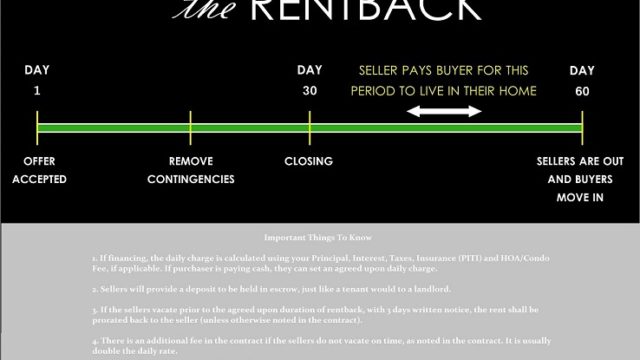 What Is A Rentback? Otherwise Known As A Post Settlement Occupancy Agreement