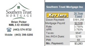 mortgage info investment