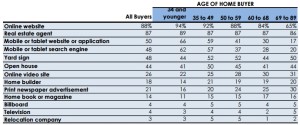 source of home search 2015