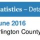 Prices Up The Most in June in Arlington In A Long Time