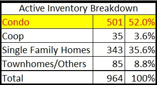 july inventory