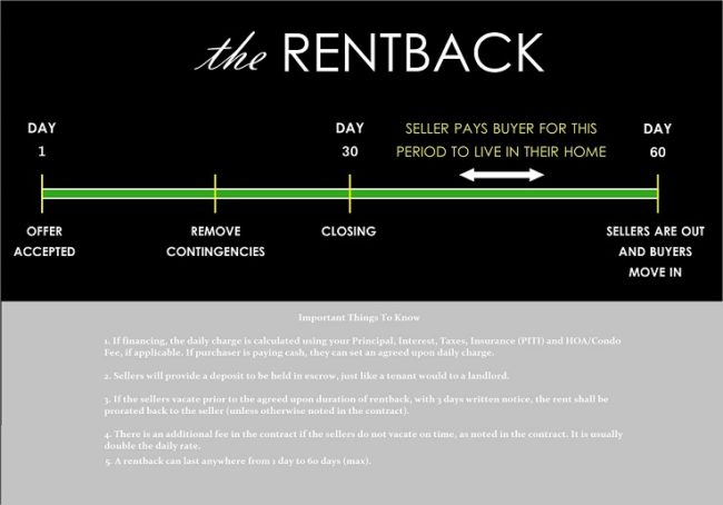 Rentback Agreements